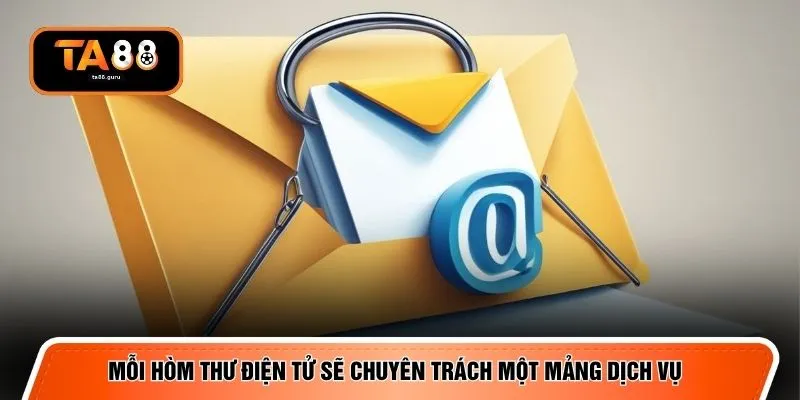 Mỗi hòm thư điện tử sẽ chuyên trách một mảng dịch vụ 
