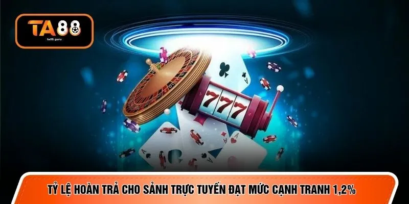 Tỷ lệ hoàn trả cho sảnh trực tuyến đạt mức cạnh tranh 1,2% 